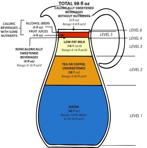 How much water should I drink a day? - Harvard Health